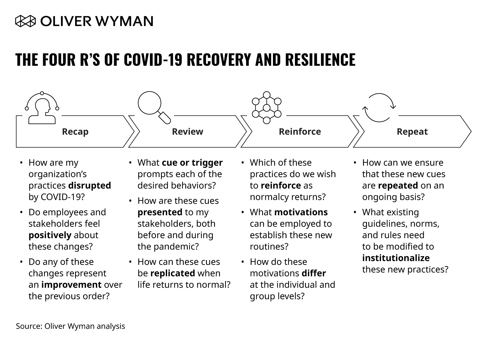 When COVID Forced Change, Health Systems Learned These Lessons